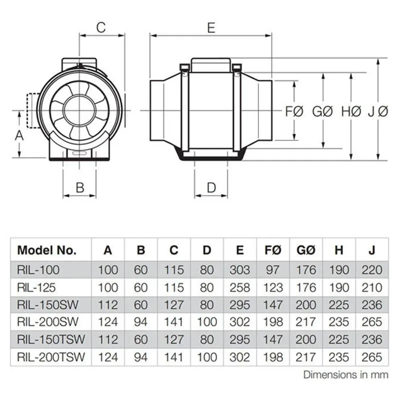 245-1008m³/h ProVent in-Line Duct Mounted Exhaust Fan Black in 100mm/125mm/150mm/200mm